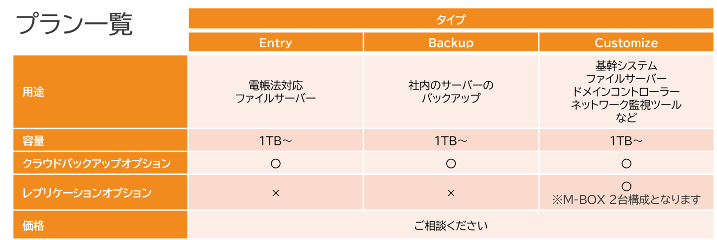 プラン一覧表